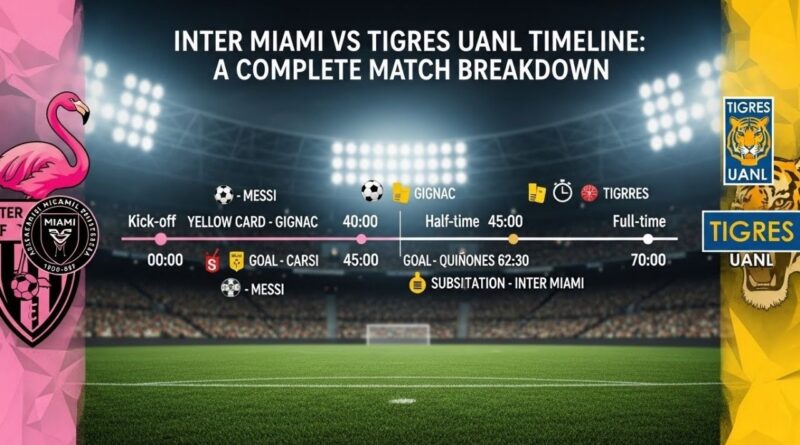 Inter Miami vs Tigres UANL timeline