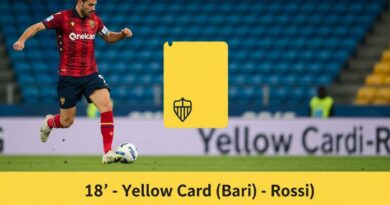 AC Milan vs SSC Bari timeline