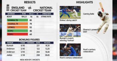 England cricket team vs India national cricket team match scorecard