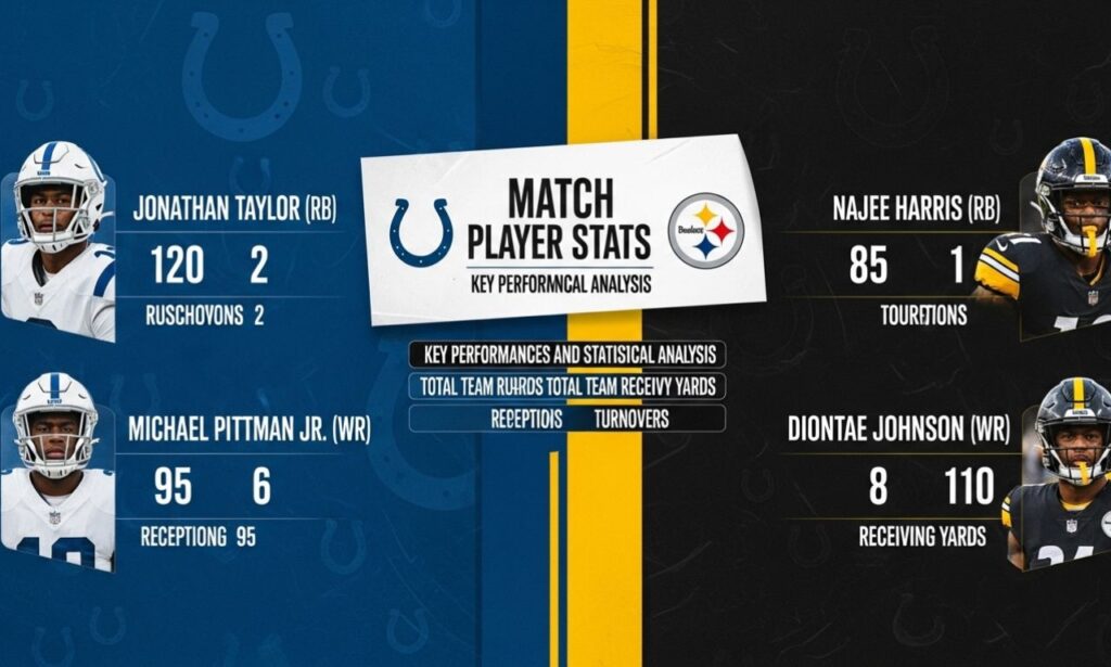 colts vs Pittsburgh Steelers match player stats